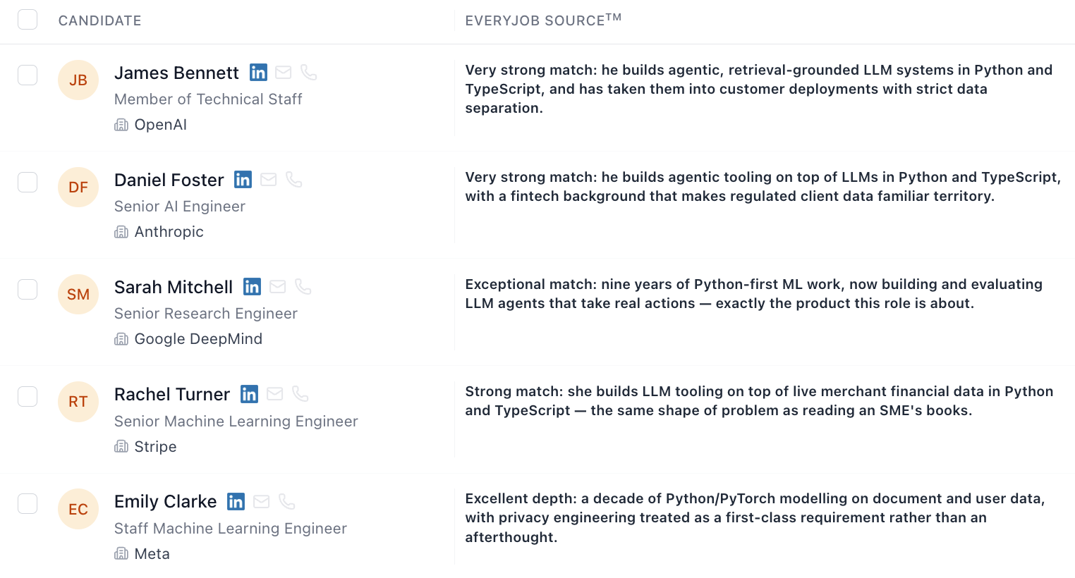 A shortlist that shows its work.