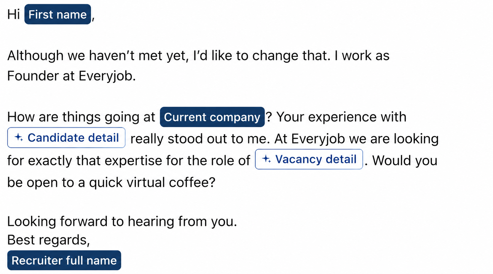 Hyperpersonalization